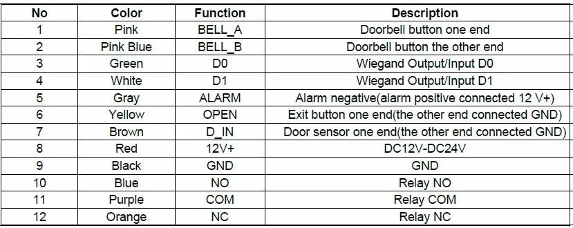(1pcs) Waterproof and Vandal Proof Keypad for Access Control System YET-U8-W - Famidy.com