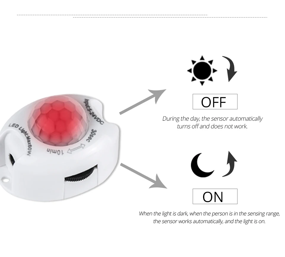 PIR LED Strip light (9)