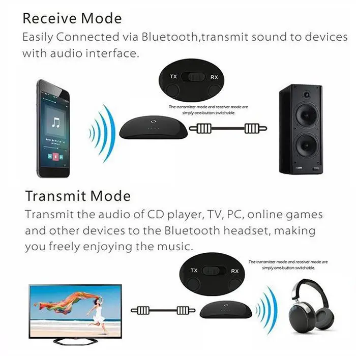 2 в 1 Bluetooth приемник передатчик 3,5 мм аудио дома, офиса, и т. Д. A2DP, AVRCP, адаптер для ТВ/сотовый телефон