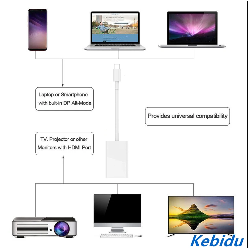 Kebidu 4K type C 3,1-HDMI Кабель-адаптер папа-мама USB C адаптер конвертер для MacBook хромированная книга DELL Smasung Phon