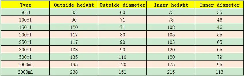 data
