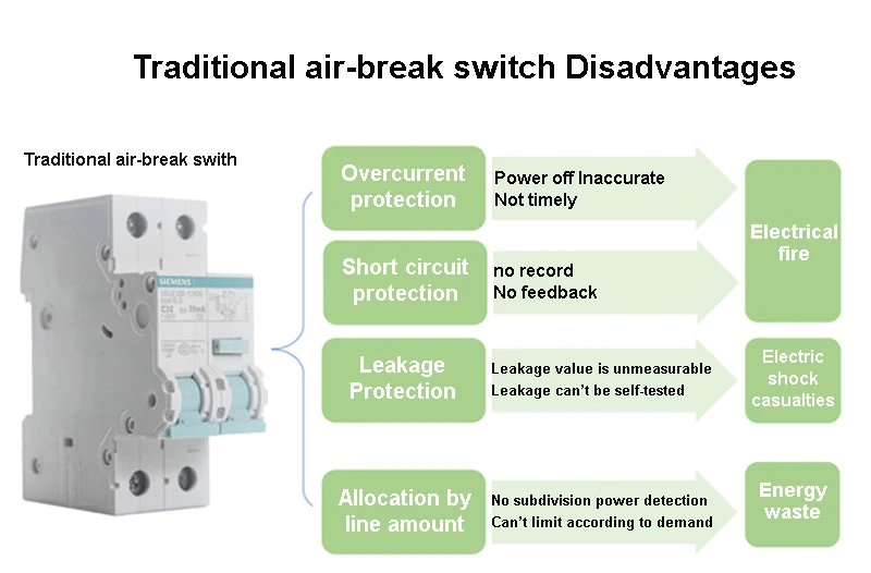 smart distribution box