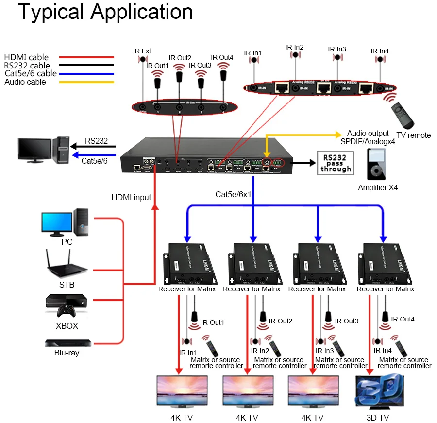 LINK-MI LM-MX07 4K2K HDBaseT 4x4 Matrix HDCP 2.2 compliant 4 HDMI input ports, 4 HDBaseT output ports 1080P POC  RS232 Control -8