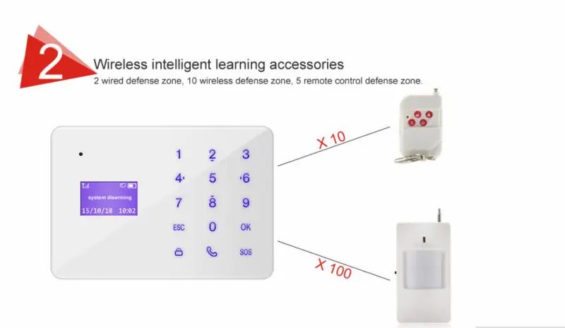 Беспроводной IOS приложение для Android ЖК-дисплей сенсорная клавиатура GSM Автодозвон текст Офис охранной сигнализации комплект Дистанционное