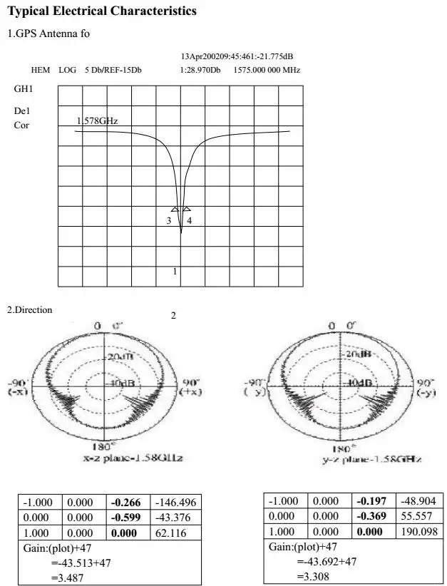 BEITIAN 28db IPEX gps ГЛОНАСС двойная активная Внутренняя антенна 18*18*5 мм BT-18