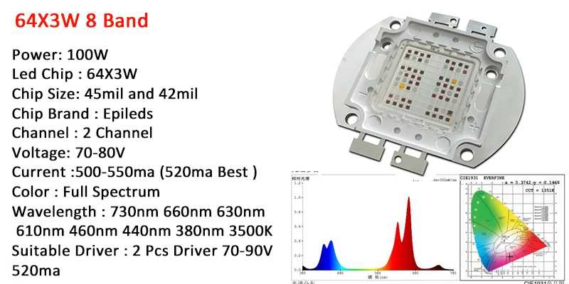 64X3W LED