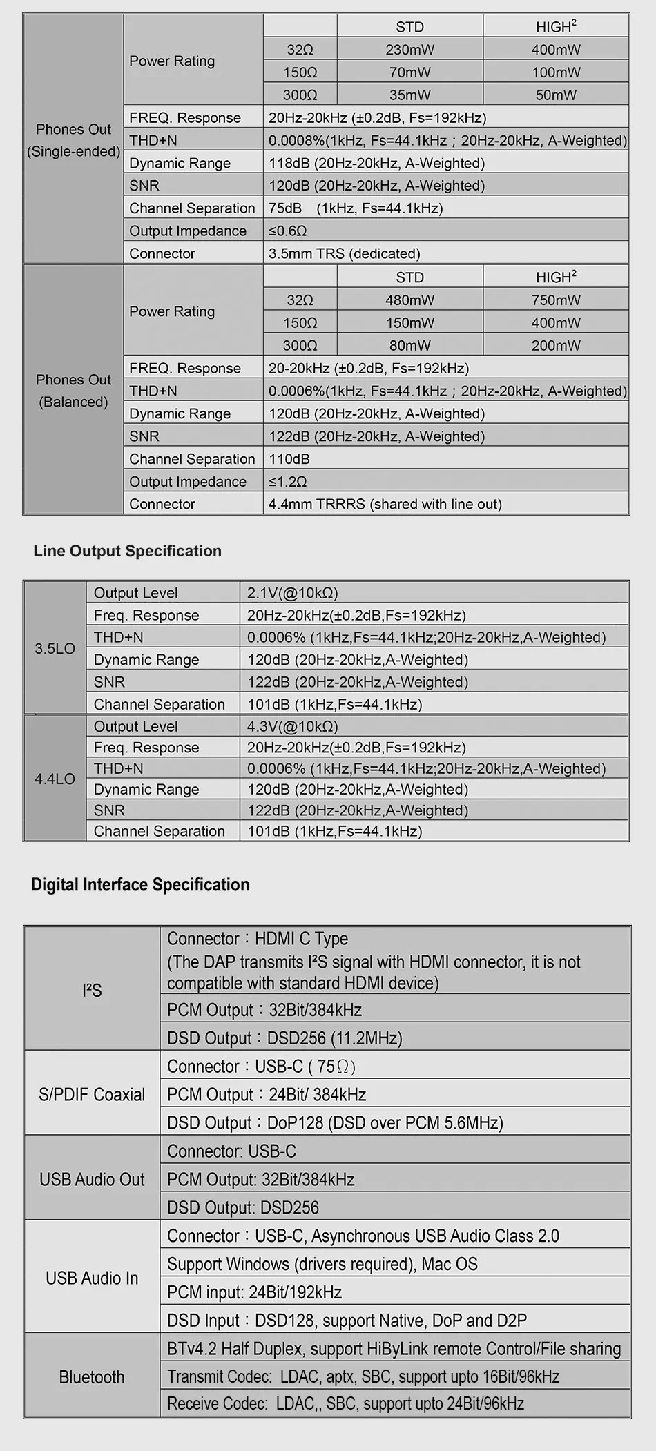 CayinN8 латунная черная вакуумная трубка портативный плеер DSD256 PCM32Bit/384 кГц SACD-ISO AK4497EQ USB коаксиальный IIS Bluetooth LDAC