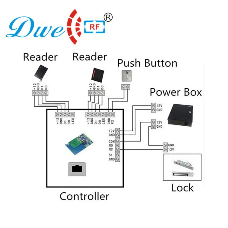 access control card reader