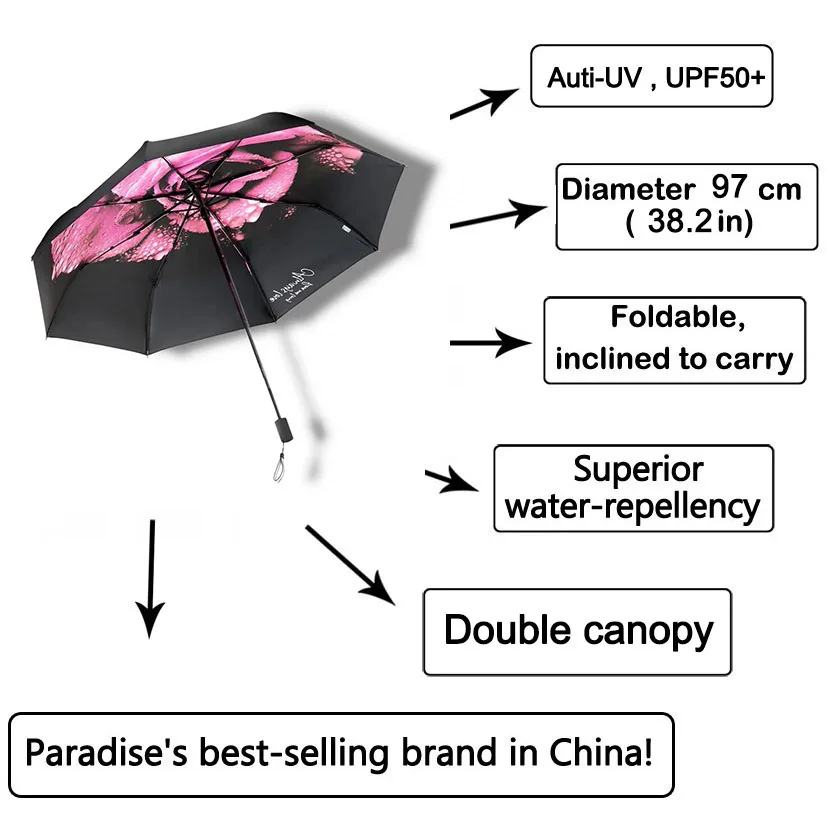 Брендовый зонт от солнца и дождя, женский складной, Modish, анти-УФ, Цветочный, портативный, Прозрачные Зонтики, модный, для девушек, женский, двойной, китайский
