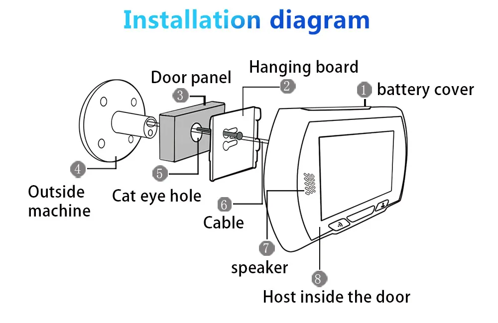 HD 4,3 дюймов Wi-Fi Обнаружение движения глазок Инфракрасная камера ночного видения видео дверной звонок Сигнализация умная цифровая дверь