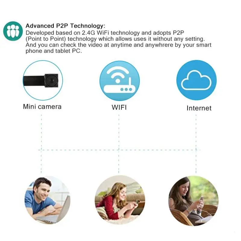 Мини Wi Fi Сетевая камера P2P микро DIY беспроводной модуль камеры с активированным