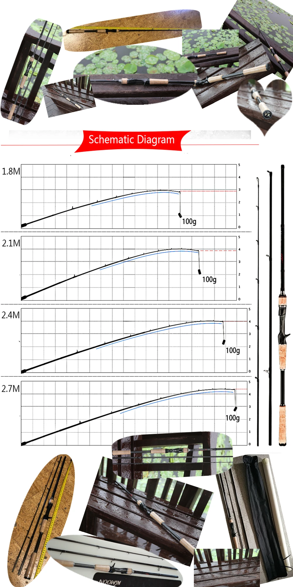 MX Ультралегкая Удочка Rod Travel 3-Section Lure Rod приманка спиннинг Литье удочка 1,8 м 2,1 М 2,4 М 2,7 м 5 г-40 г m/ML/MH