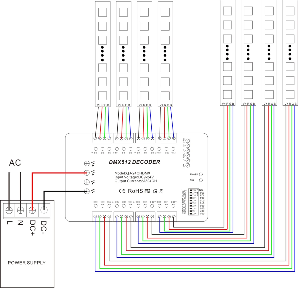 DMX512 декодер 24 канала RGB светодиодные полосы света драйвер диммер Стандартный DMX512 сигнальный DC9V-24V DMX контроллер 24CH