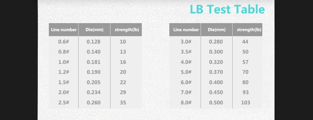 Line size
