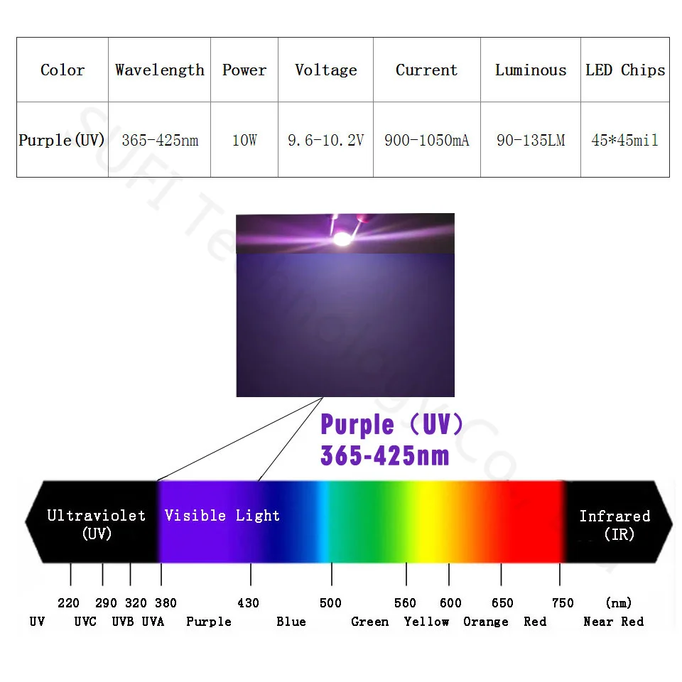 10 Вт высокой мощности Мощность УФ, светодиодный, фиолетовый чип 365nm 370nm 375nm 385nm 395nm 400nm 405nm 425nm Ультрафиолетовый светодиодный COB ультрафиолет фиолетовые светильник