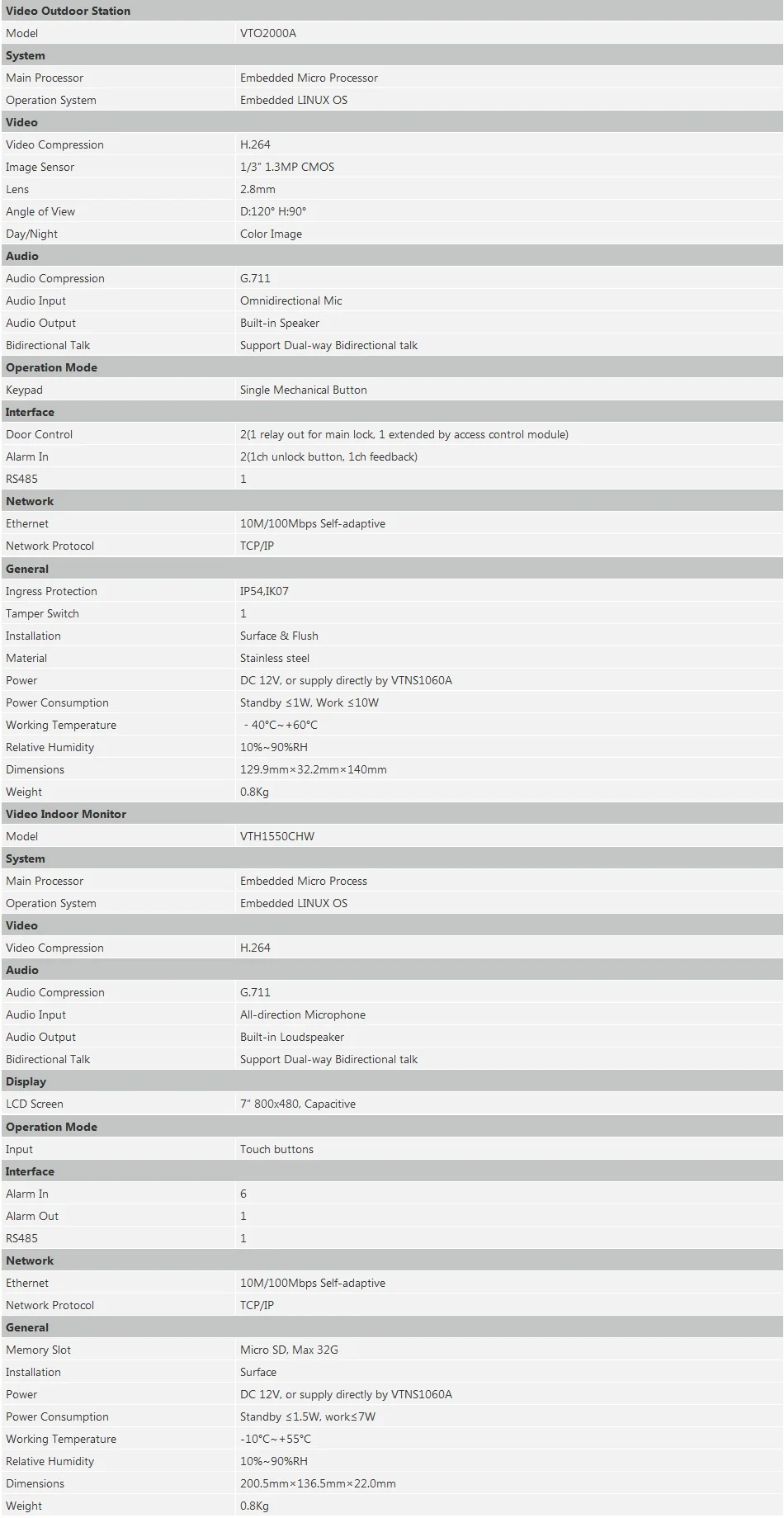 VTO2000A VTH1550CH Specifications