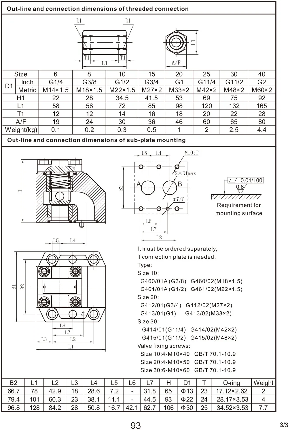 hydraulic valve catalog 2016-103 (9)