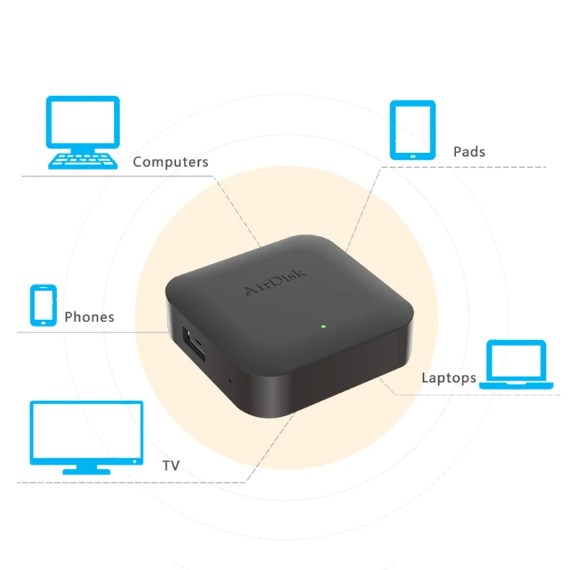 Airdisk q2. Airdisk q3s. airdisk настройка. mele mobile network storage mns01.