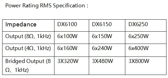 DX6100