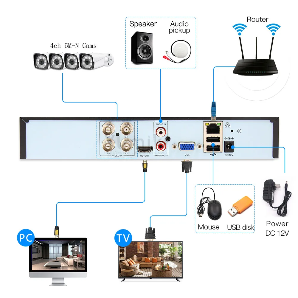 5M N 5 в 1 4CH AHD/TVI/CVI/CVBS/IP DVR видеорегистратор безопасности CCTV P2P VGA HDMI для ip камеры