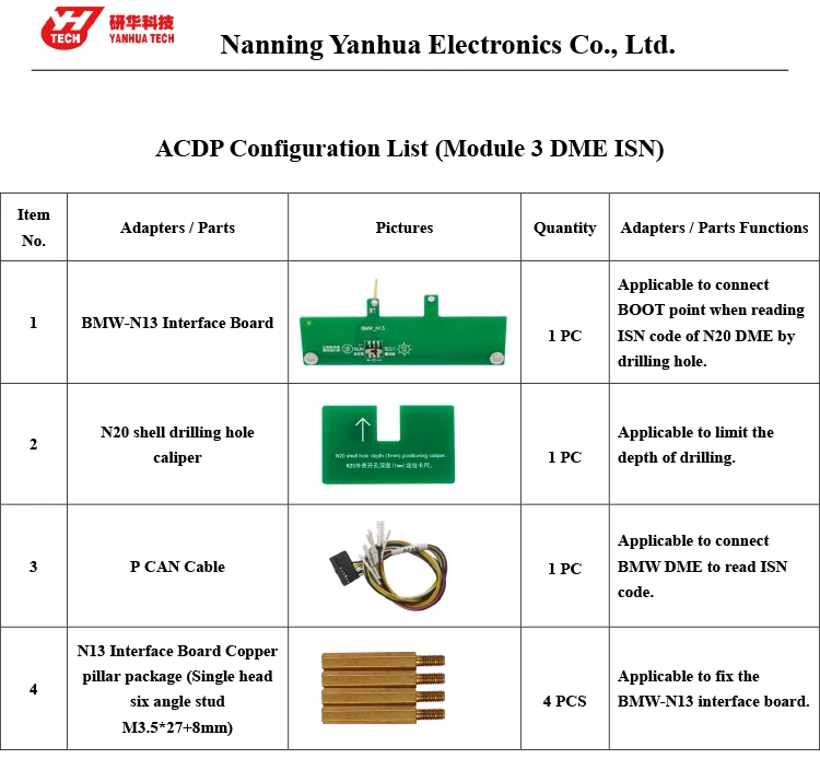ACDP module 3( ISN module) configuration list