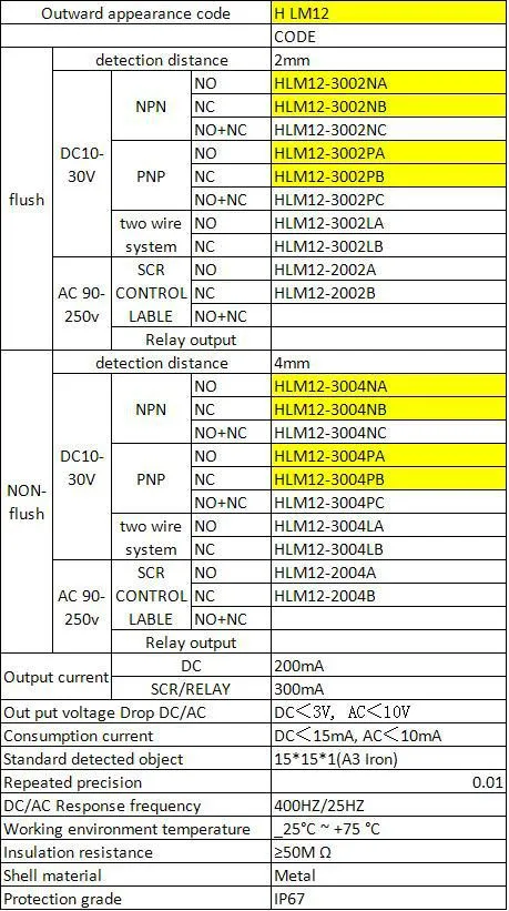 M12 PNP НЗ нормально разомкнутый Import& Export co., ltd. подключения тип индуктивный переключатель с датчиком приближения датчик 5 м кабель переменного тока постоянного тока 3/4 провода non-скрытый тип