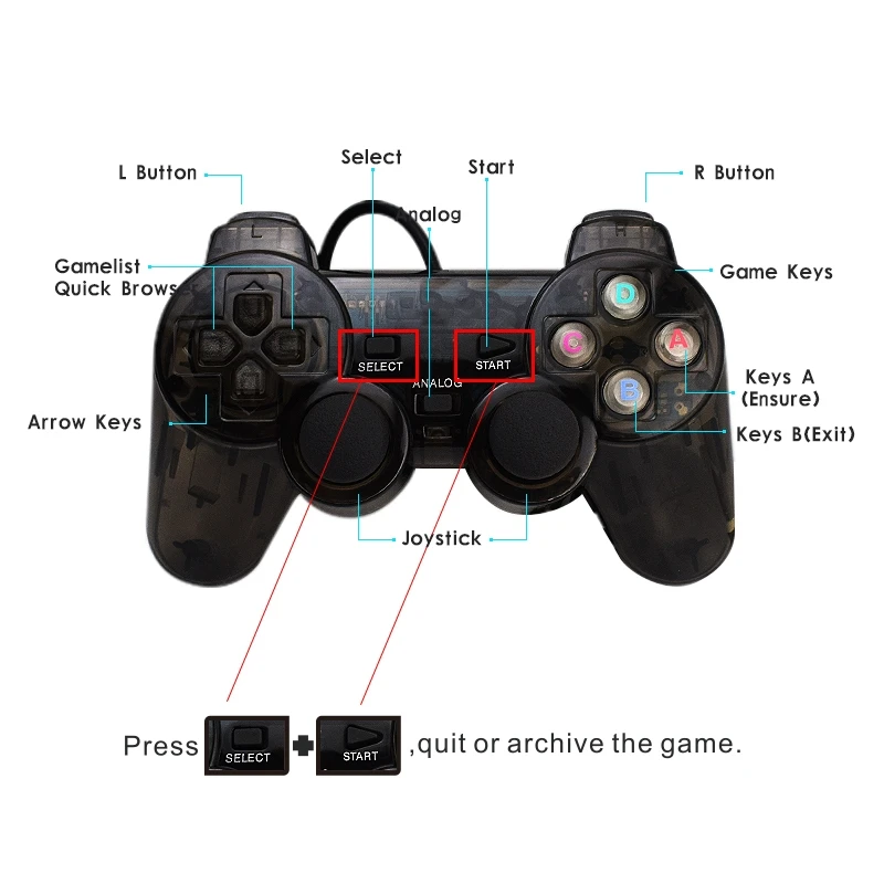 Игровая приставка HD 64 бит с поддержкой 4K выход Ретро 800 классических семейных