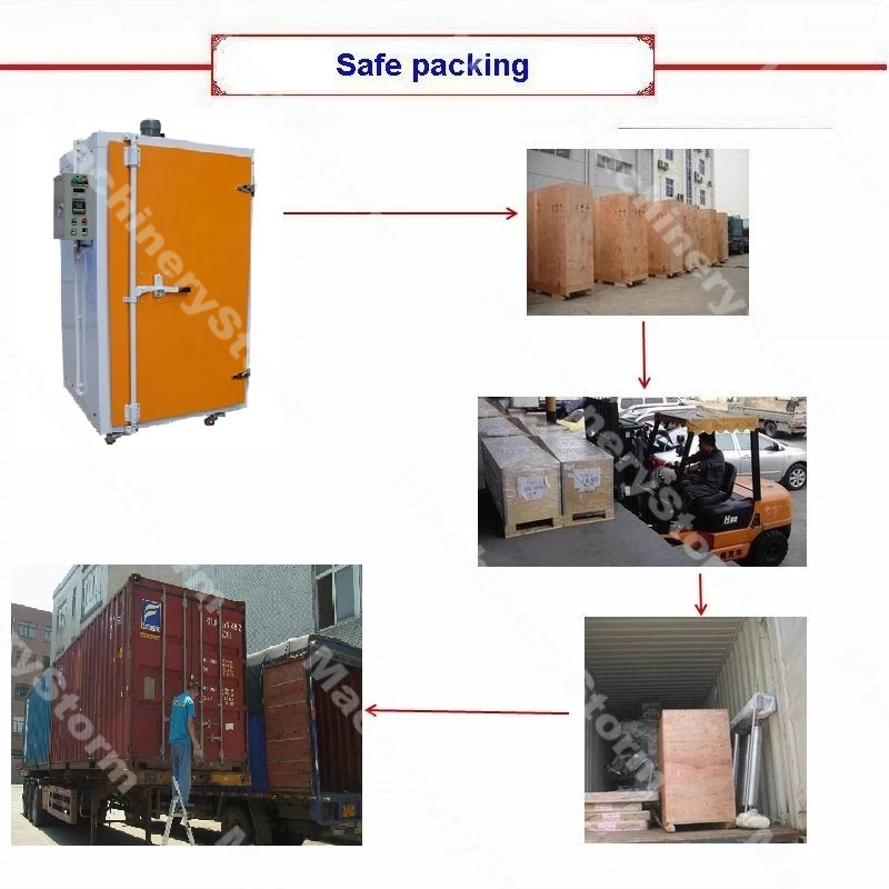 Electric powder coating curing oven drying oven 6 details