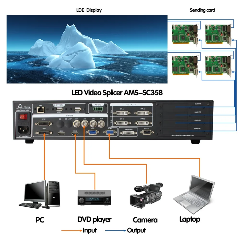 Linsn ts802d sending card 4k led splicing