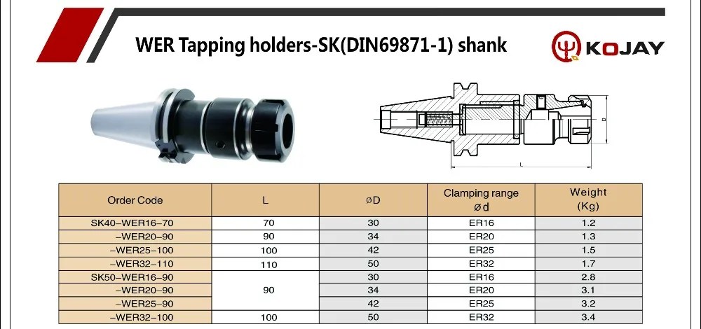 SK40-WER20-90 WER инструментальный держатель хвостовик SK SK40 SK50 ЧПУ держатель инструментов