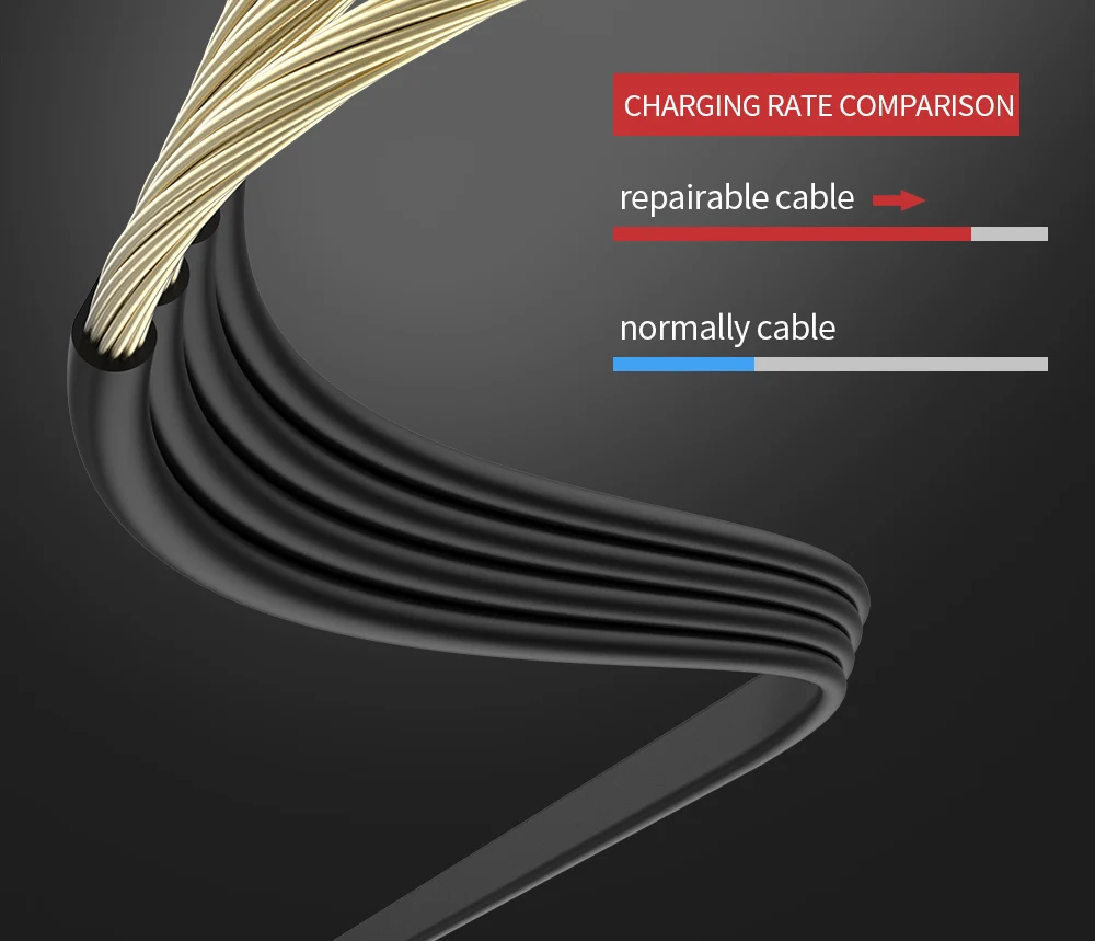 GARAS Reused USB Cable For iPhone/Micro USB/Type C Fast Charger Data Cable For iPhone/iPad/Xiaomi/Huawei Reusable USB Cable 1.5m