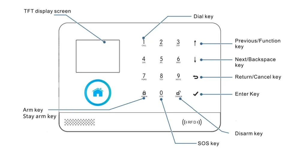 PSCBT wifi GSM сигнализация охранная сигнализация Приложение IOS Android управление для жилого дома охранная сигнализация французский итальянский