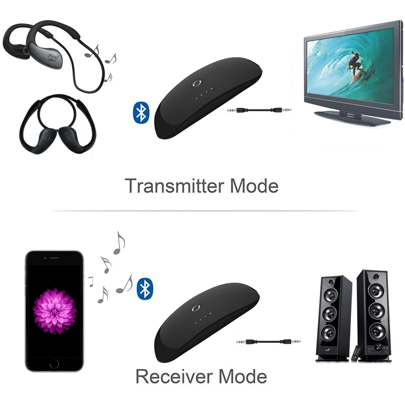 2 в 1 Bluetooth передатчик и bluetooth приемник беспроводной A2DP 3 5 мм аудио