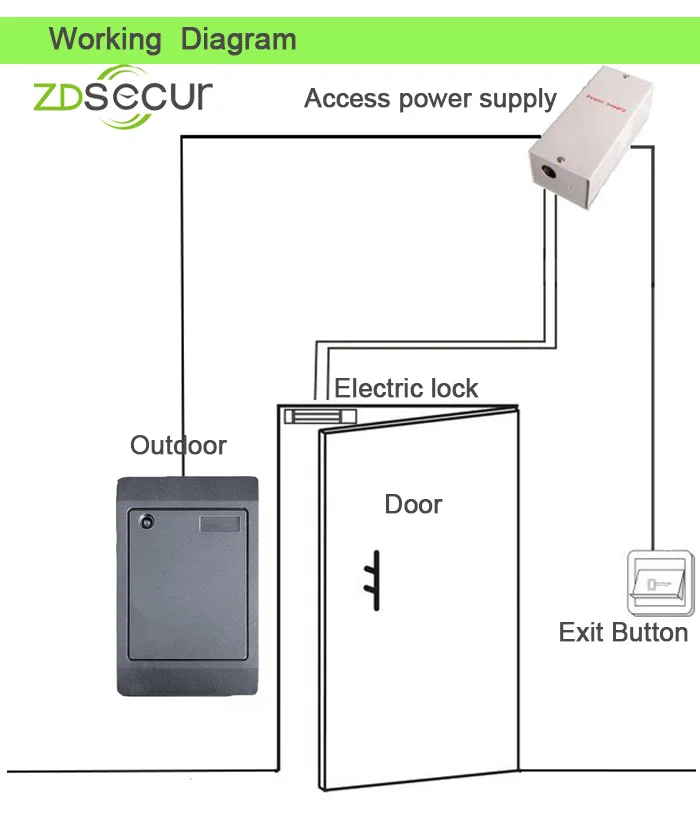 Автономный контроль доступа ID и IC Card Reader бесконтактная дверь блокировка устройства ZD860
