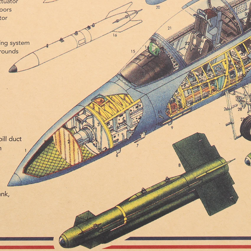 Самолет структурный Плакат Украшение Винтаж самолет дизайн чертежи крафт-бумага Гостиная декоративная живопись наклейки на стену