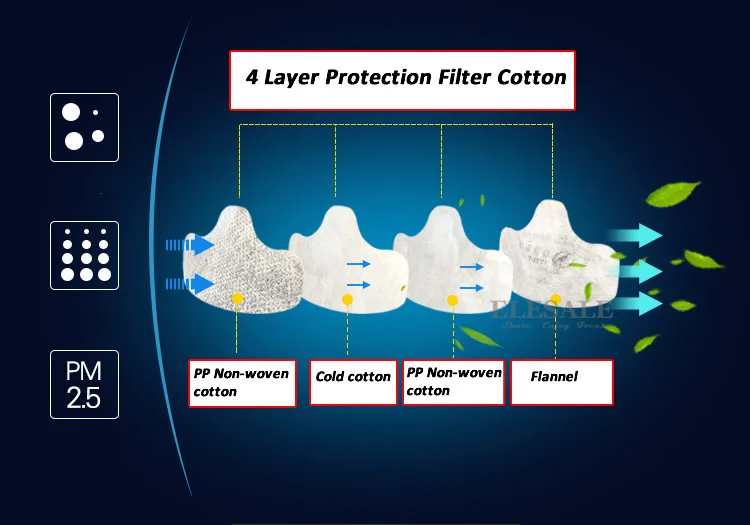 Пылезащитная маска, респиратор, 4 слоя, фильтр, хлопок, Пыленепроницаемая, половина лица, маска для ежедневного использования, плотник, строитель, шахтер, полировка