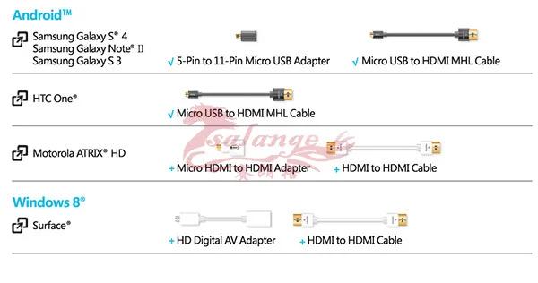iphone dlp projector (3)
