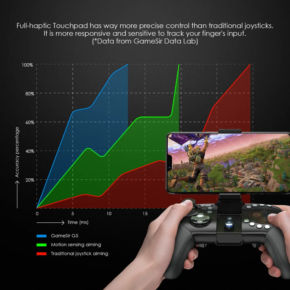  GameSir G5 with Trackpad and 32 Buttons Gamepad Moba/FPS/PUBG/RoS Bluetooth Wireless Game Controlle