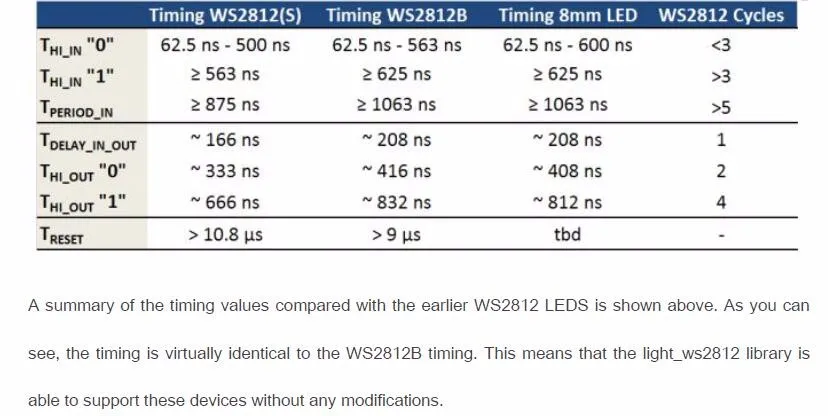 WS2812D соломенная шляпа; 5 мм RGB WS2811 светодиодов; адресуемый RGB полный цвет; с WS2811 IC встроенный; Тип шляпы; матовый