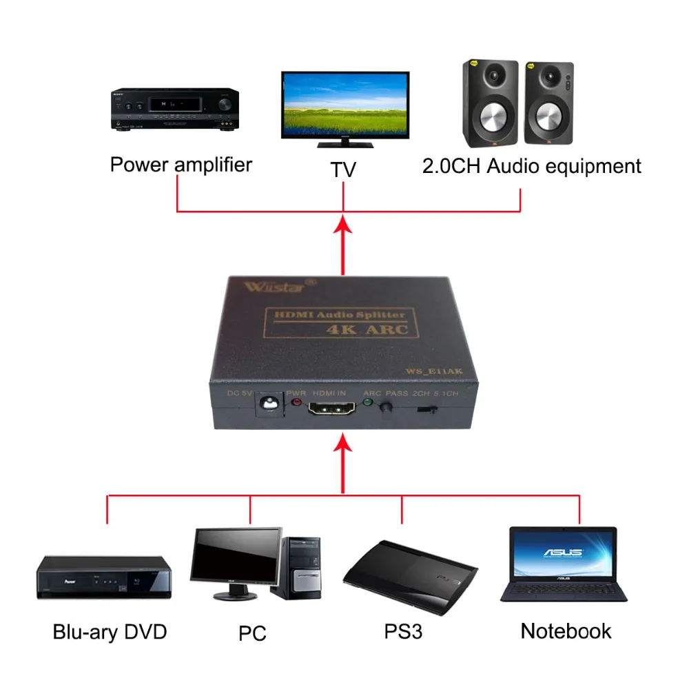 Wiistar Высокое качество Поддержка ARC Mini HDMI к HDMI аудио экстрактор оптический SPDIF с адаптером питания 4 к x 2 к HDMI аудио экстрактор