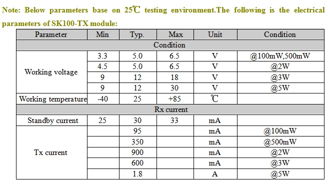 SK100-TX DATA