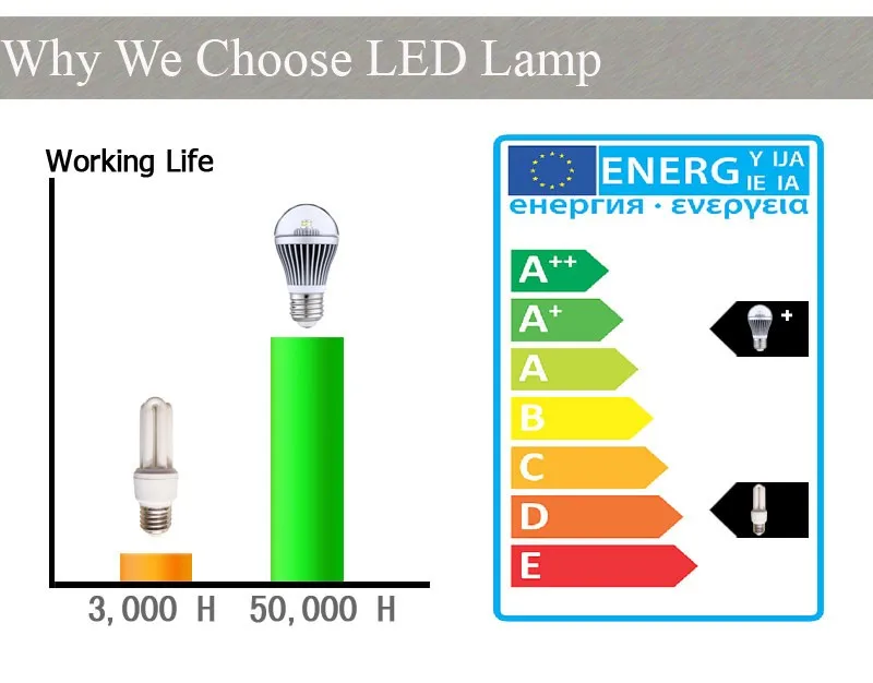 Новый dimmable R7S 78 мм 118 мм 135 мм 189 мм R7S LED 7 Вт-15 Вт 360 градусов LED R7S Lampara Luz J78 J118 J135 J189 SMD2835 110 В 220 В