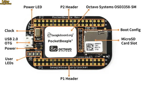 PocketBeagle, open-source USB-key-fob computer, OSD3358 processor