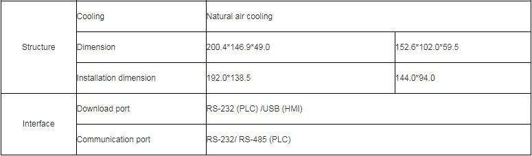 HMI specifications DES2