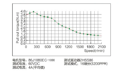 86J1880EC-1000+2HSS86H (1)