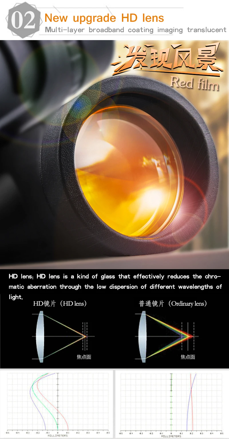 Ledarnell 20X52 HD монокулярный телескоп с двойной регулировкой фокусировки Бинокль Зрительная труба для охоты наблюдения за птицами