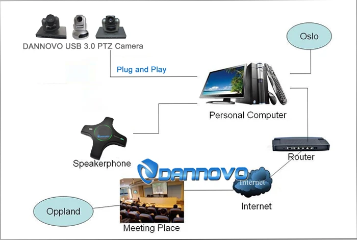 DANNOVO USB 3,0 1080 P 720 P HD PTZ камера для microsoft Lync, 20X оптический зум(DN-HDC21B-CN