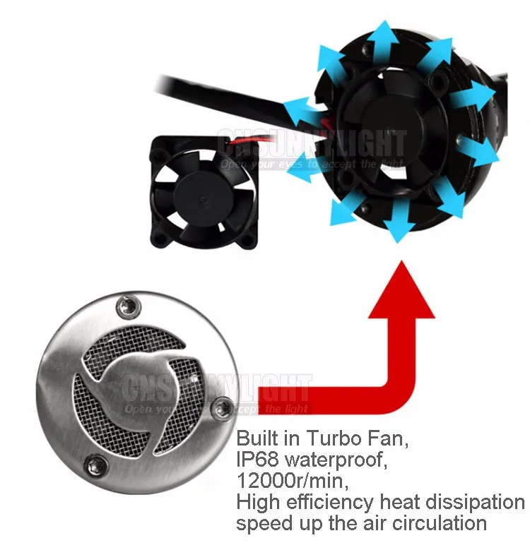 Тип СВЕТОДИОДА направленного света CNSUNNYLIGHT-4 стороны 8000LM H8 H11 Противотуманные фары без ошибки H7 светодиодный Canbus H4 светодиодный светильник HB3 9005 HB4 9004 9007 H13 Авто 12V 6000K белый