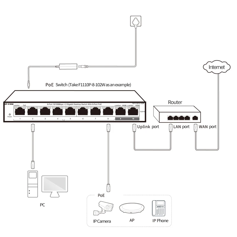 Switch de Rede Rápido de Mesa com 4 Switch Ethernet Comutador Portas Lan Hub 5 100mbps Poe 5 Comutadores de rede
