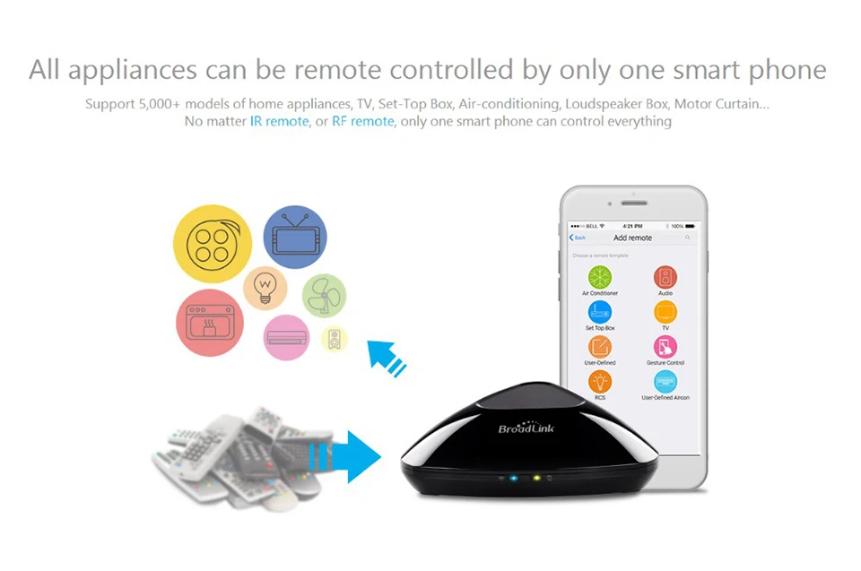 BroadLink RM Pro+ умный дом автоматизация Универсальный Интеллектуальный контроллер wifi+ IR+ RF+ 4G переключатель дистанционного управления IOS или Android